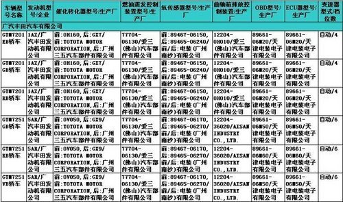 廣汽豐田國產(chǎn)新凱美瑞市場前景展望